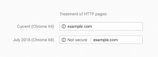 HTTP Pages Chrome