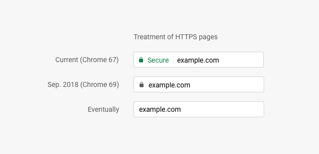 HTTPS-Pages-Chrome