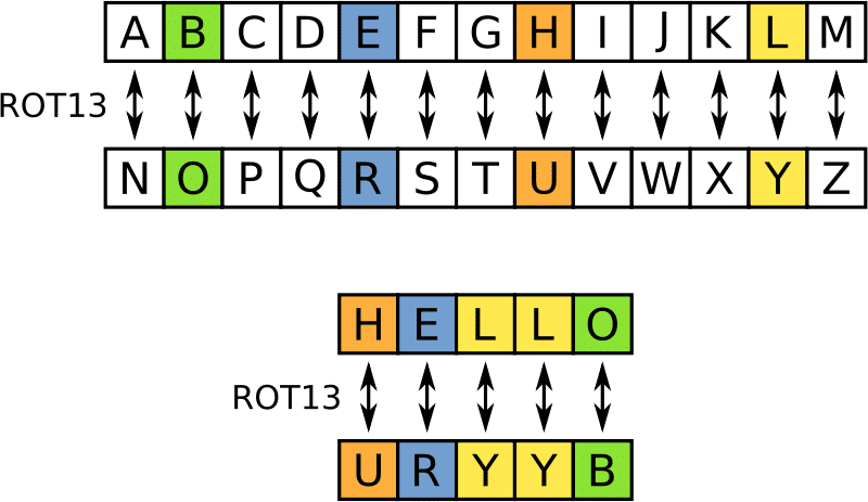 ROT13 Cypher