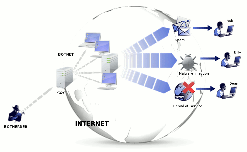 Botnet-Illustration
