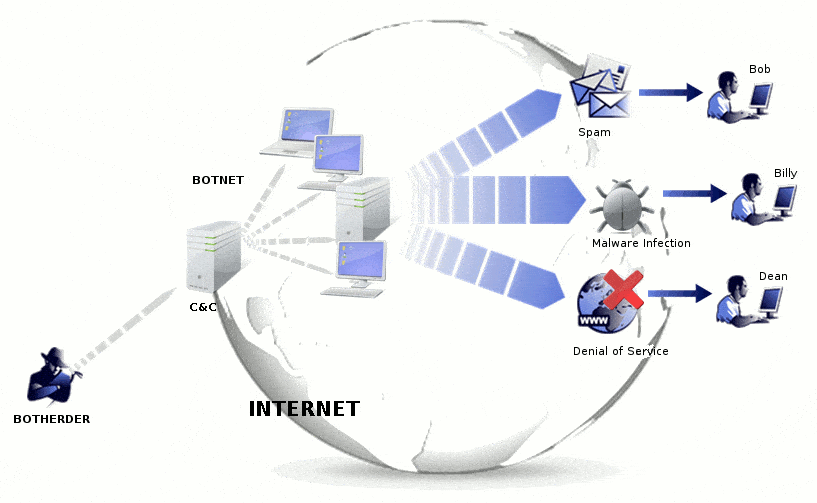 Botnet Illustration