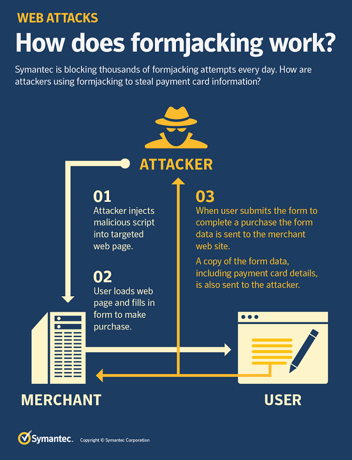Formjacking-Infographic