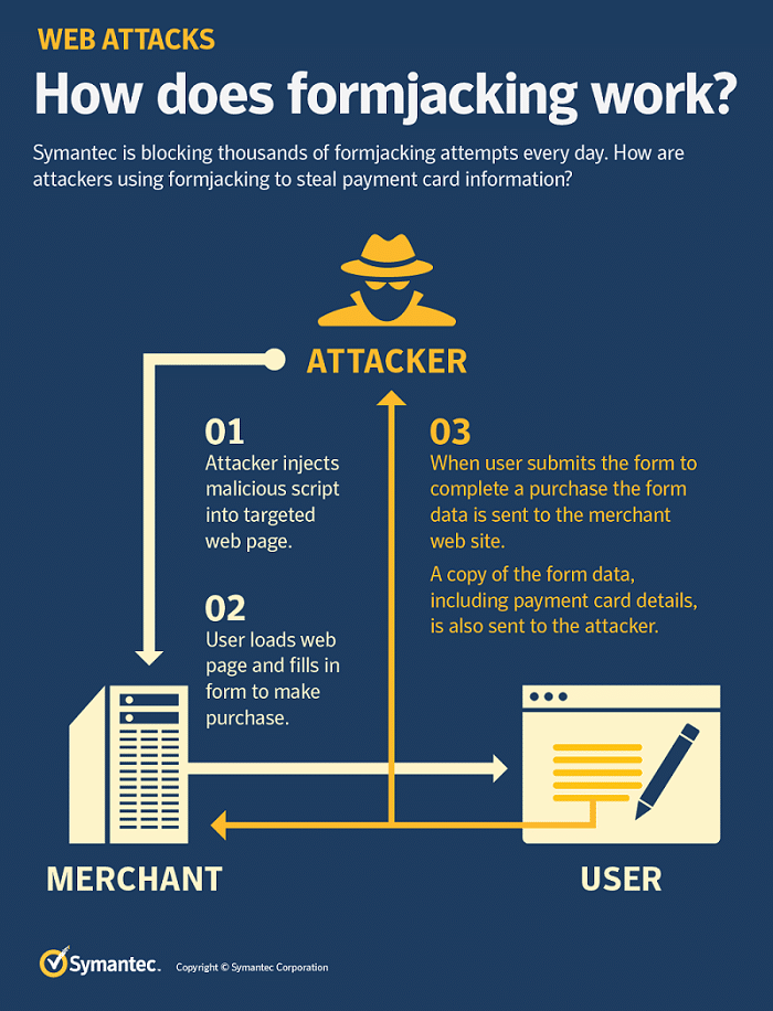 Formjacking Infographic