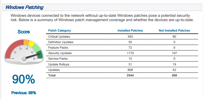 Windows-Patching-Reports
