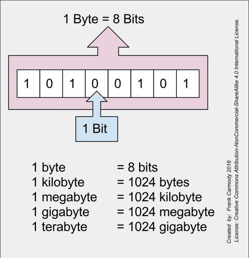 Computer Megabyte