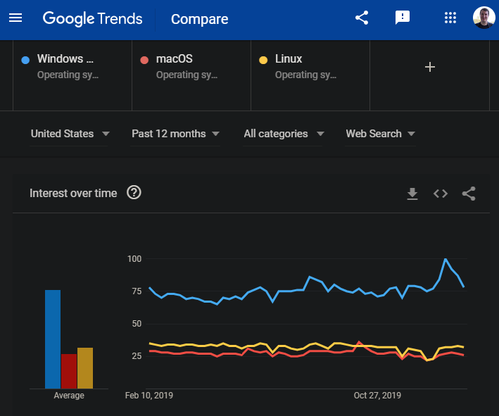 Google-Trends-Compare-Terms