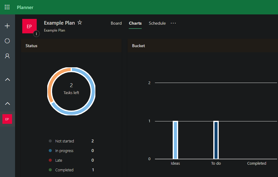 Microsoft-Planner-Charts