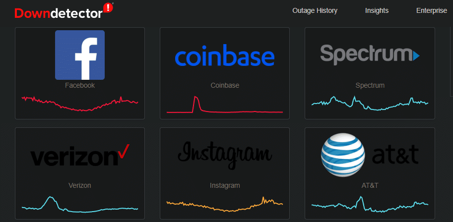 Downdetector-Graphs