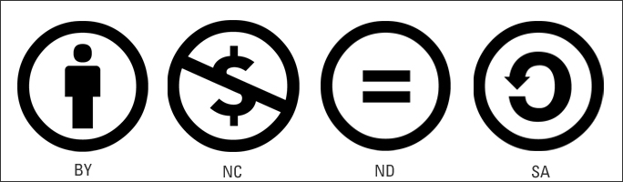Creative Commons Icons
