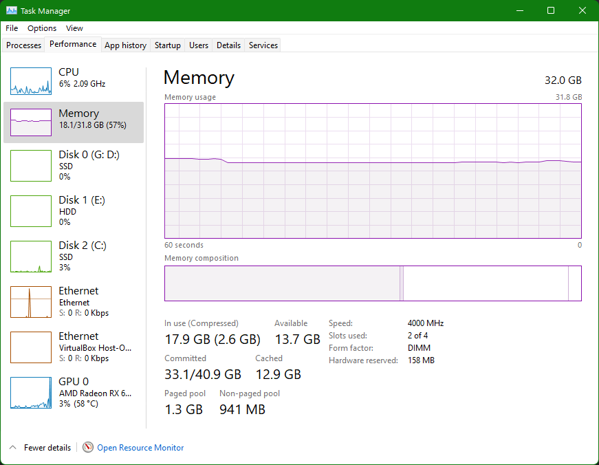 Windows 11 Task Manager Performance