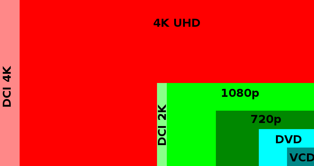 Display Resolutions Compared
