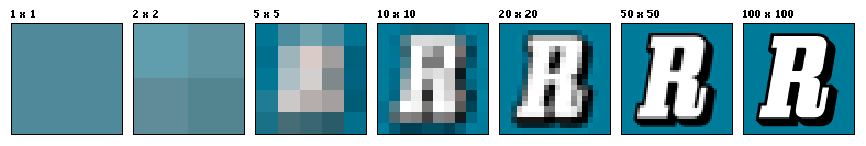 Pixel Resolution Example