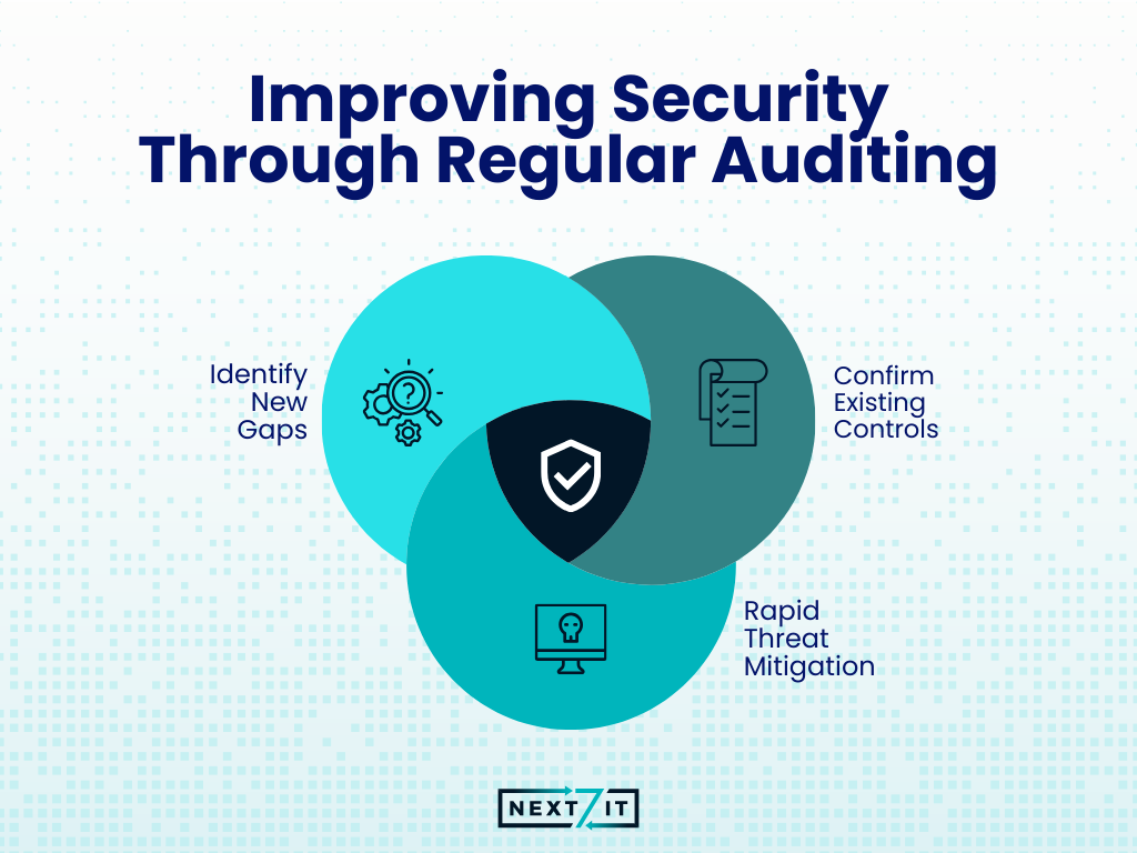 Improving Security Through Regular Auditing
